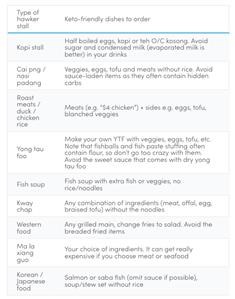 Keto Meal Plan Delivery Los Angeles